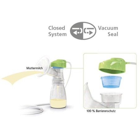 ARDO CALYPSO DOUBLE PLUS podwójny laktator osobisty